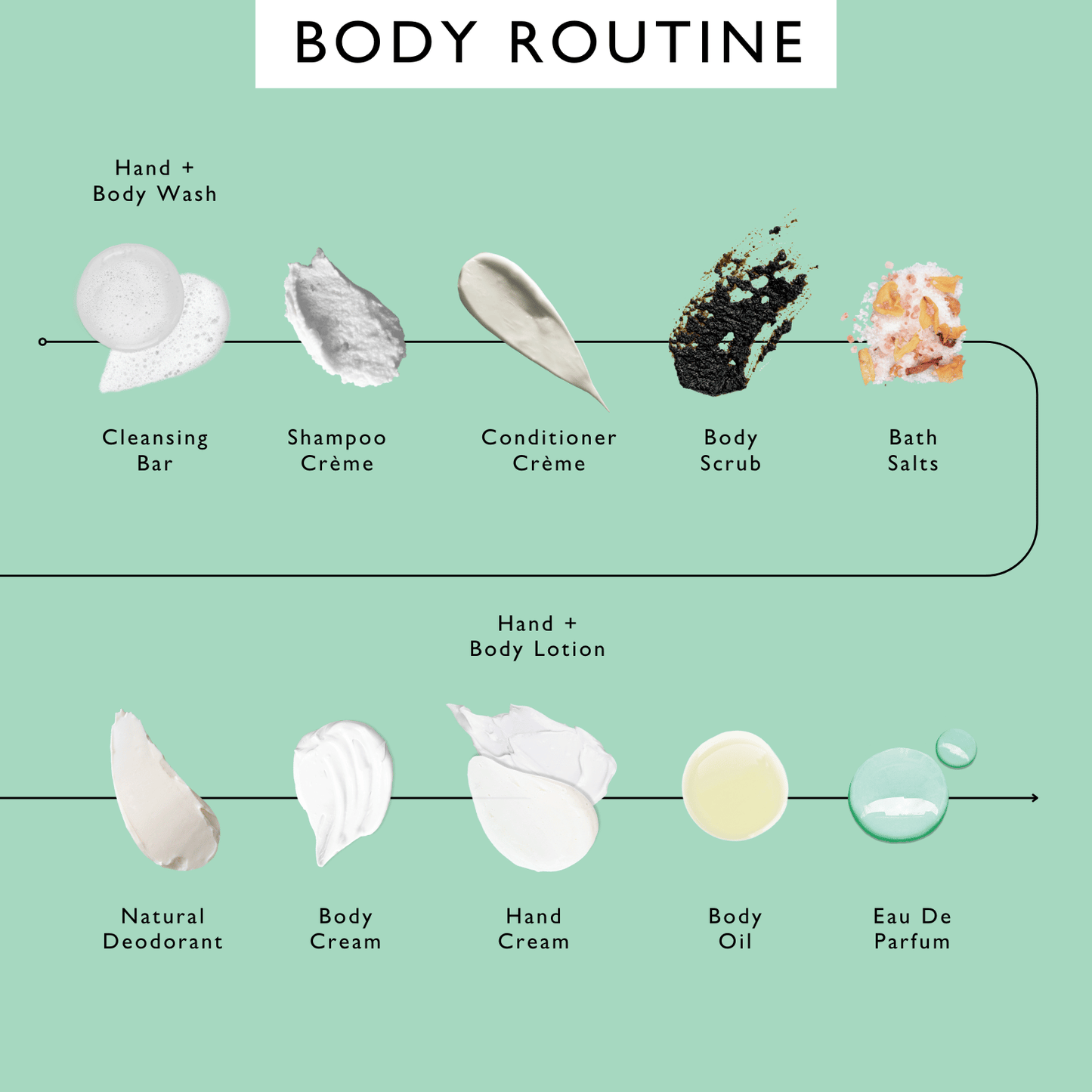 "Pamper + Gift" Skincare Kit