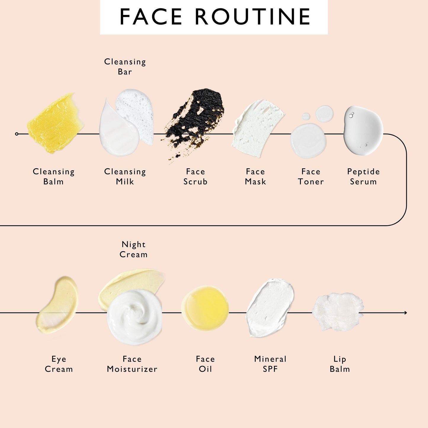 Illustration of a skincare routine with various products on a beige background