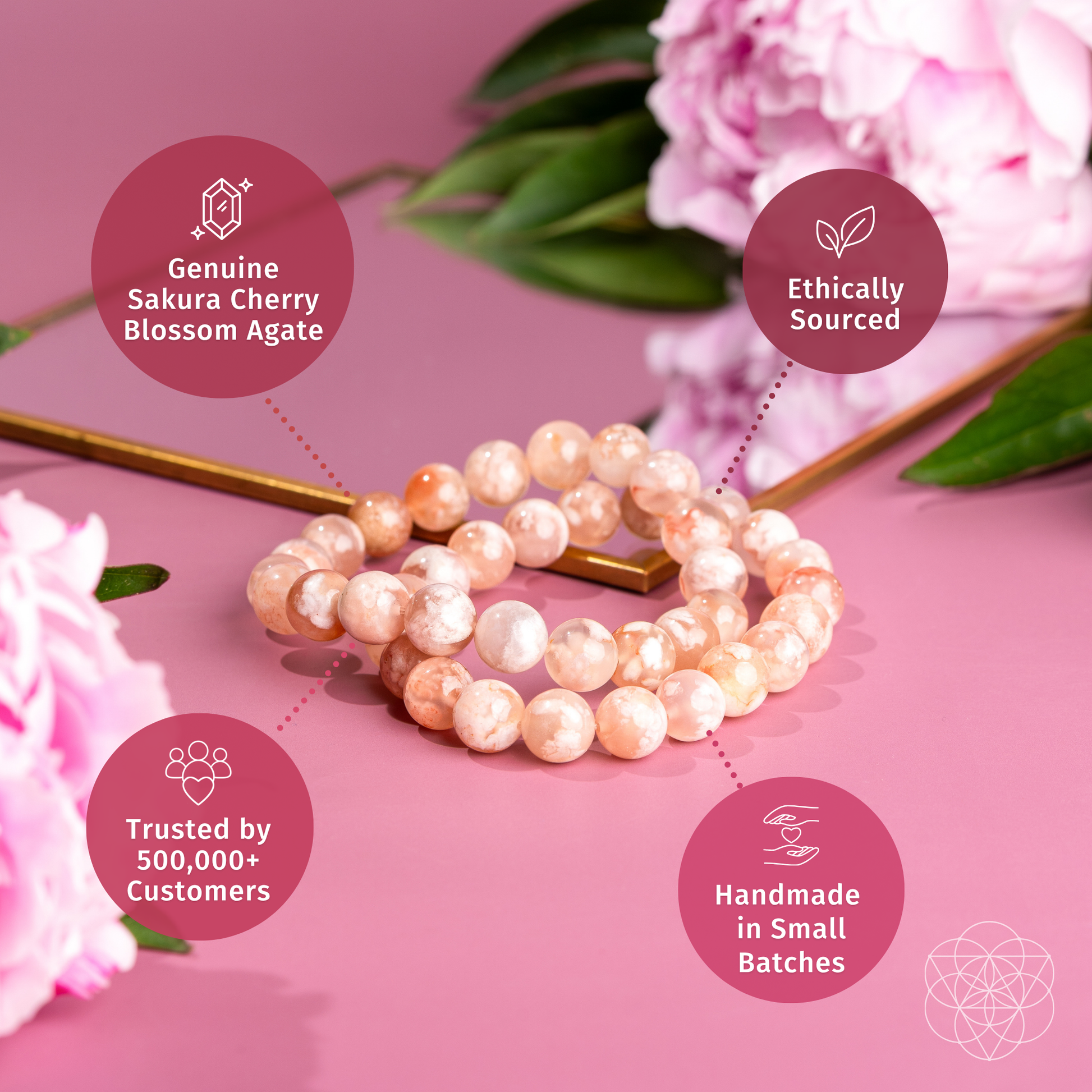 A set of three beaded bracelets made of peachy-pink and white blossom agate beads, styled on a pink background with pink flowers and green leaves. Four circular callout graphics highlight product features: 'Genuine Sakura Cherry Blossom Agate,' 'Ethically Sourced,' 'Trusted by 500,000+ Customers,' and 'Handmade in Small Batches.